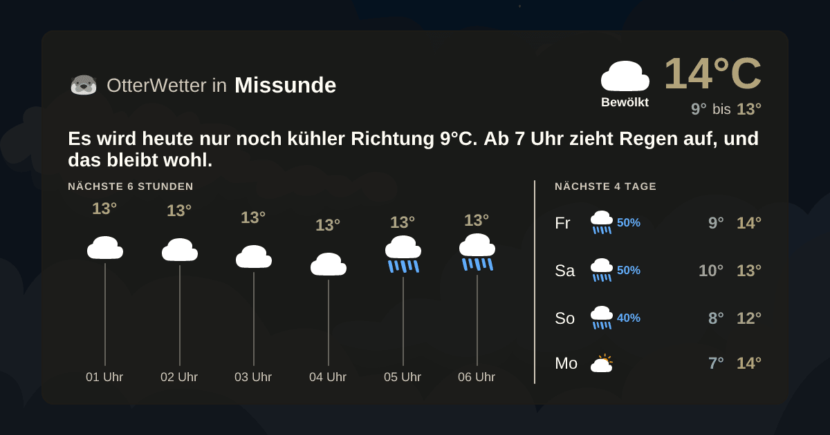 OtterWetter-Widget Missunde