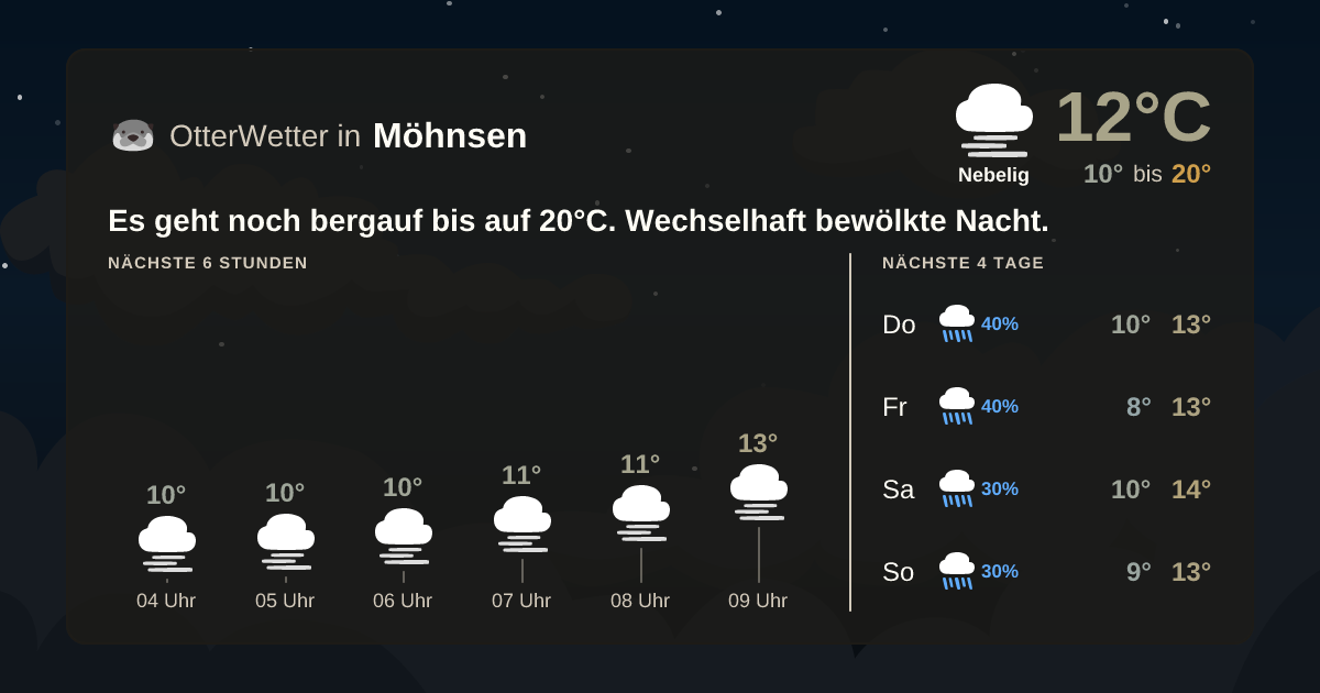 Widget-Vorschau für Möhnsen Wetter-Widget-Vorschau mit Vorhersagedaten für Möhnsen