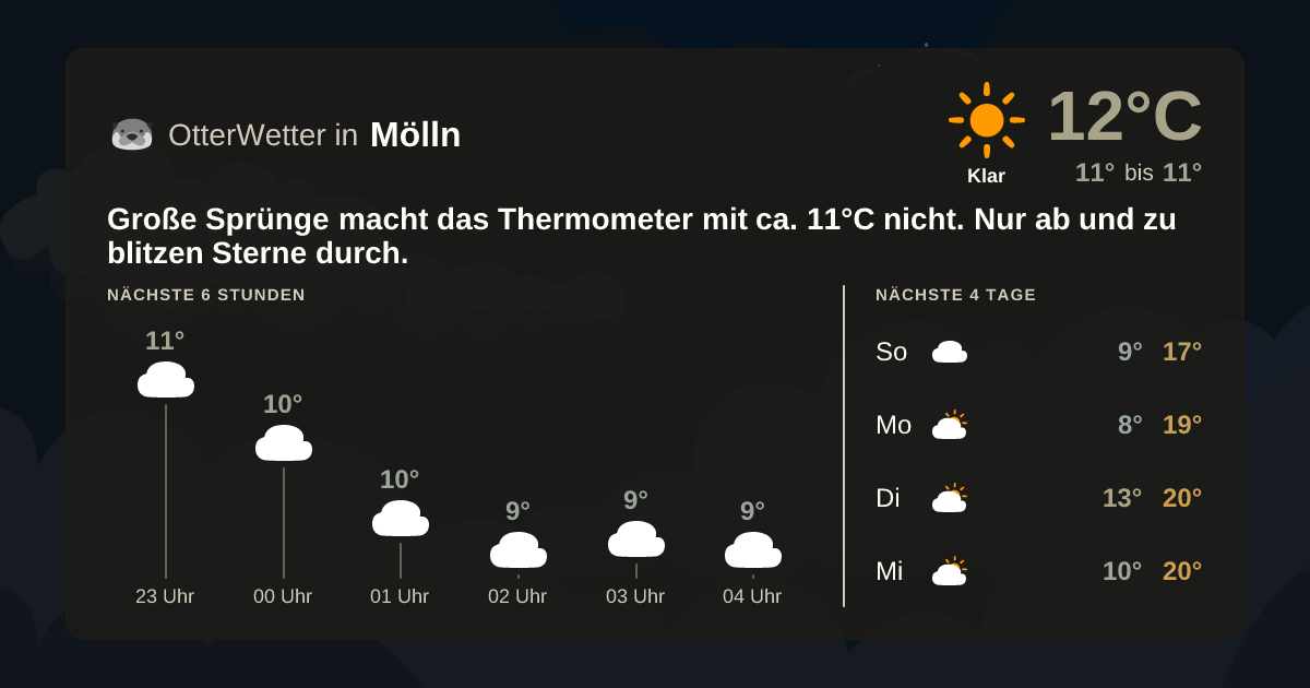 Widget-Vorschau für Mölln Wetter-Widget-Vorschau mit Vorhersagedaten für Mölln