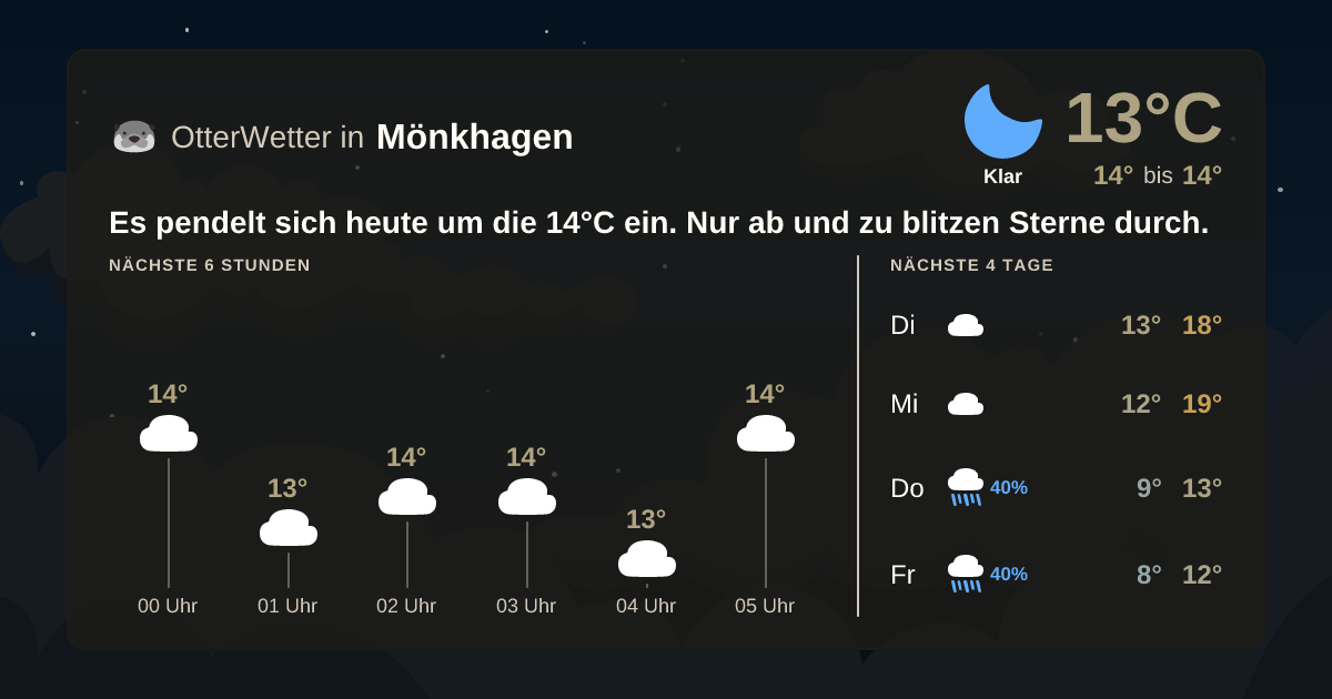 Widget-Vorschau für Mönkhagen Wetter-Widget-Vorschau mit Vorhersagedaten für Mönkhagen