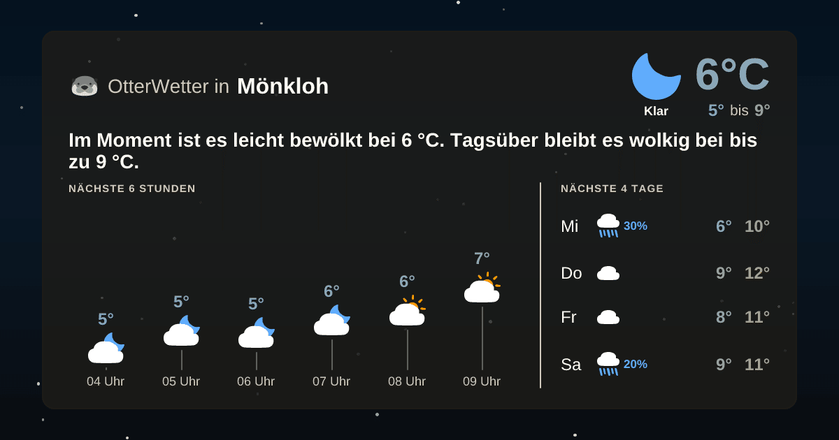 Wetter-Widget-Vorschau mit Vorhersagedaten für Mönkloh