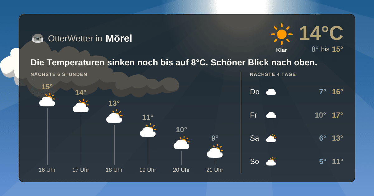Wetter-Widget-Vorschau mit Vorhersagedaten für Mörel