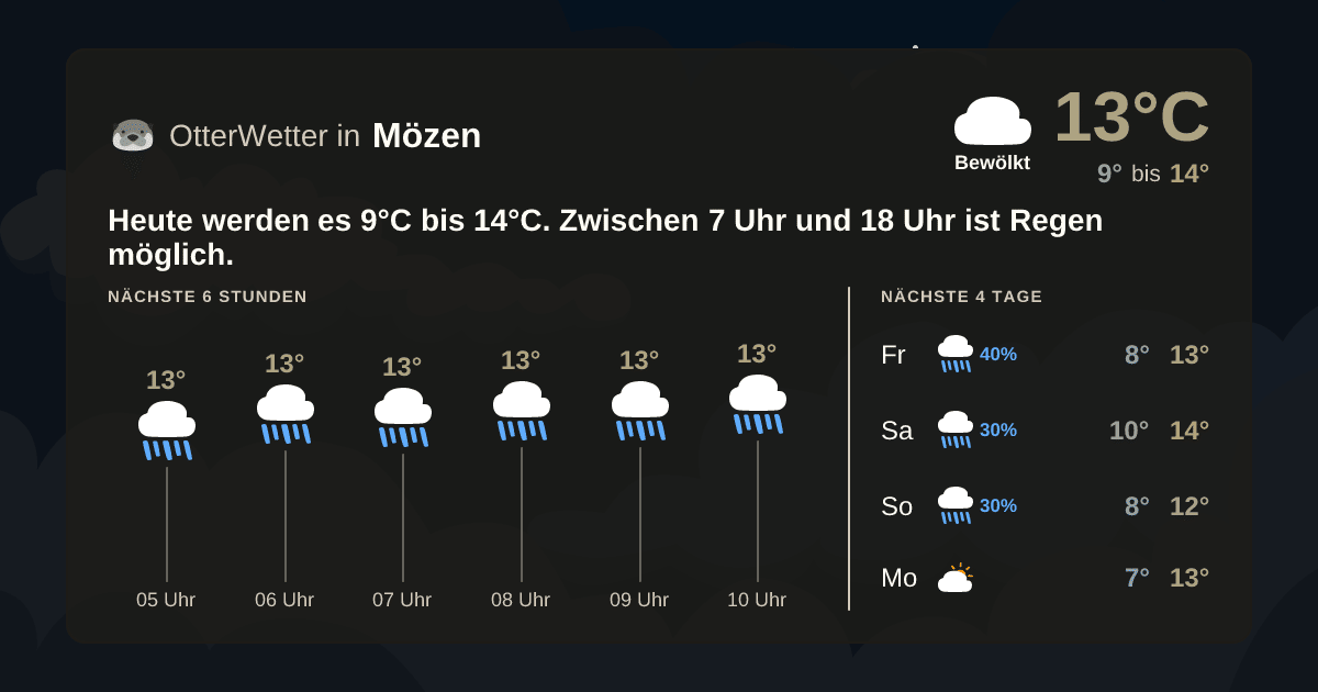 Wetter-Widget-Vorschau mit Vorhersagedaten für Mözen