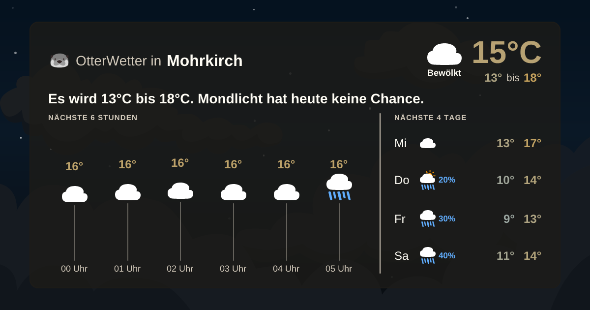 Widget-Vorschau für Mohrkirch Wetter-Widget-Vorschau mit Vorhersagedaten für Mohrkirch
