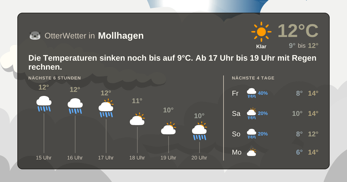 OtterWetter-Widget Mollhagen
