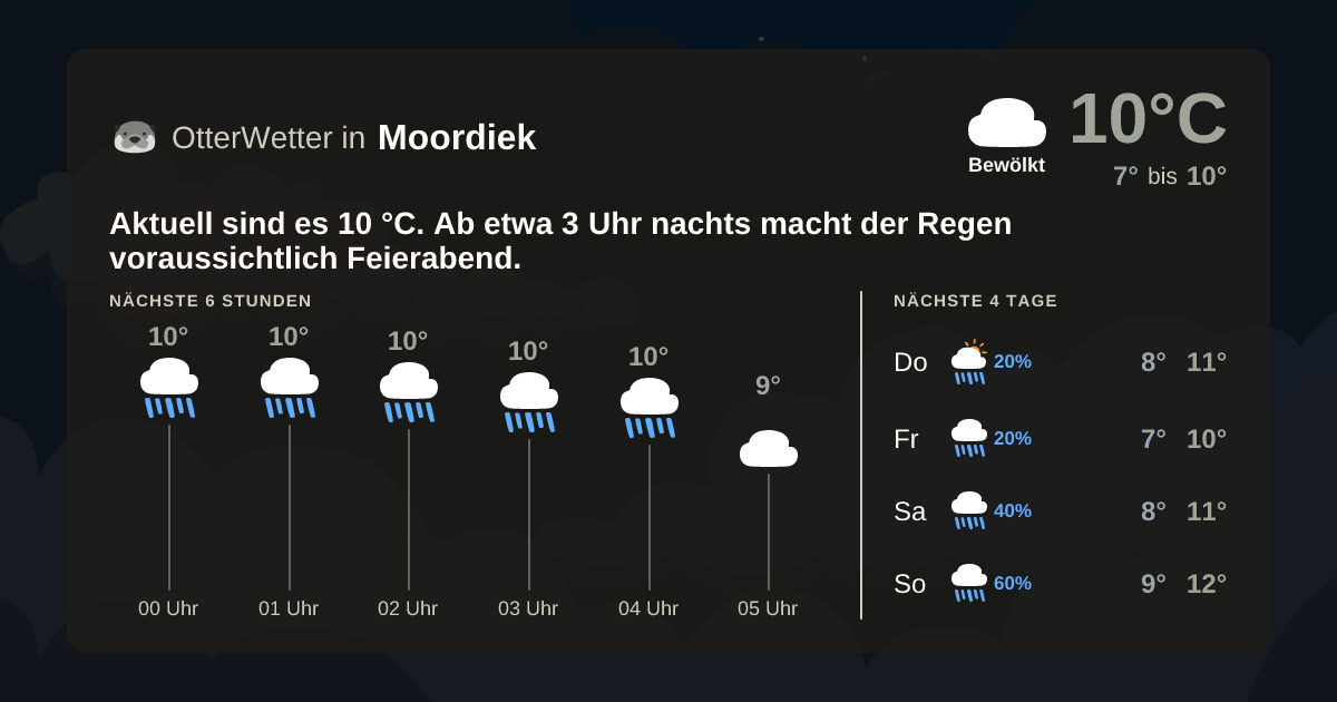 Wetter-Widget-Vorschau mit Vorhersagedaten für Moordiek