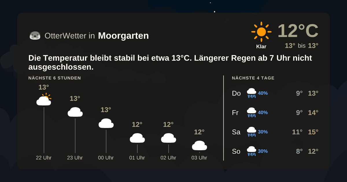 Wetter-Widget-Vorschau mit Vorhersagedaten für Moorgarten