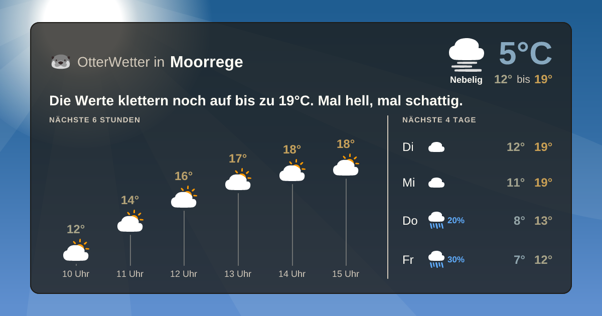 OtterWetter-Widget Moorrege