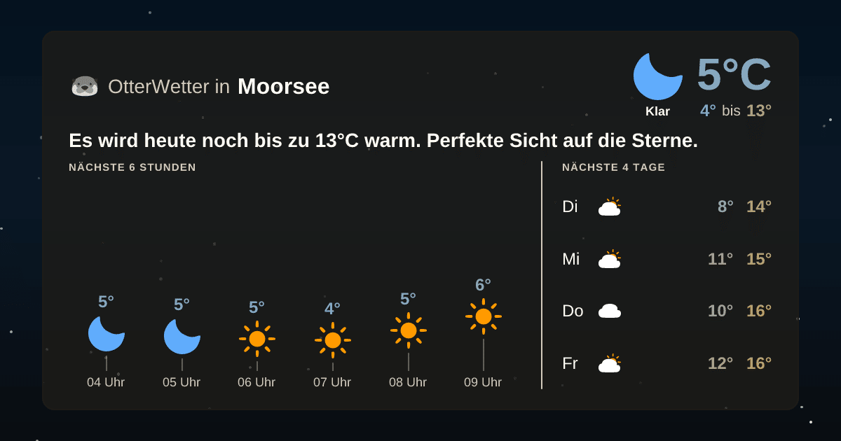 Widget-Vorschau für Moorsee Wetter-Widget-Vorschau mit Vorhersagedaten für Moorsee
