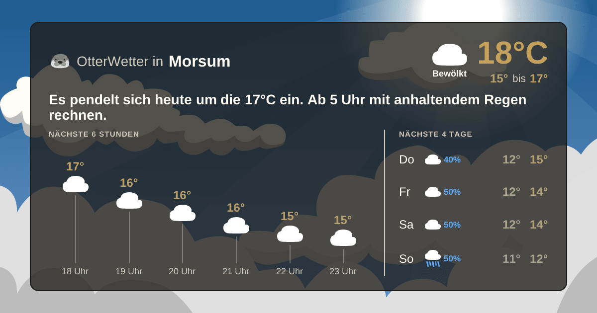 Widget-Vorschau für Morsum Wetter-Widget-Vorschau mit Vorhersagedaten für Morsum