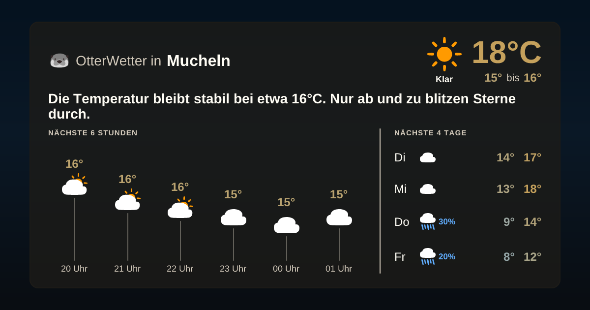 Widget-Vorschau für Mucheln Wetter-Widget-Vorschau mit Vorhersagedaten für Mucheln