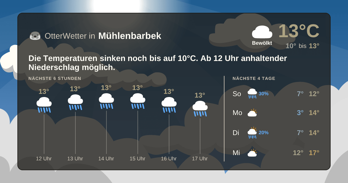 OtterWetter-Widget Mühlenbarbek