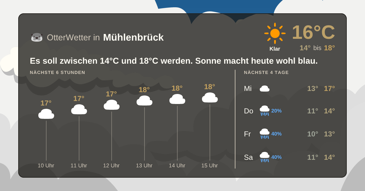 OtterWetter-Widget Mühlenbrück
