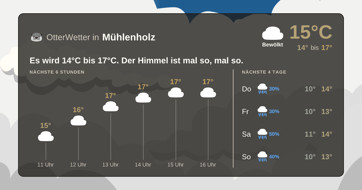 OtterWetter-Widget Mühlenholz