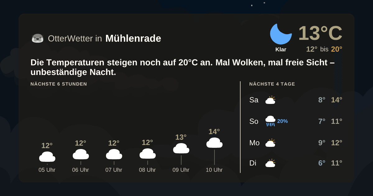 Widget-Vorschau für Mühlenrade Wetter-Widget-Vorschau mit Vorhersagedaten für Mühlenrade