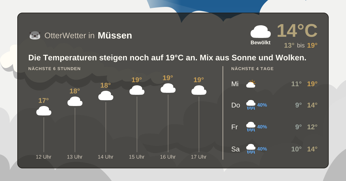 Widget-Vorschau für Müssen Wetter-Widget-Vorschau mit Vorhersagedaten für Müssen