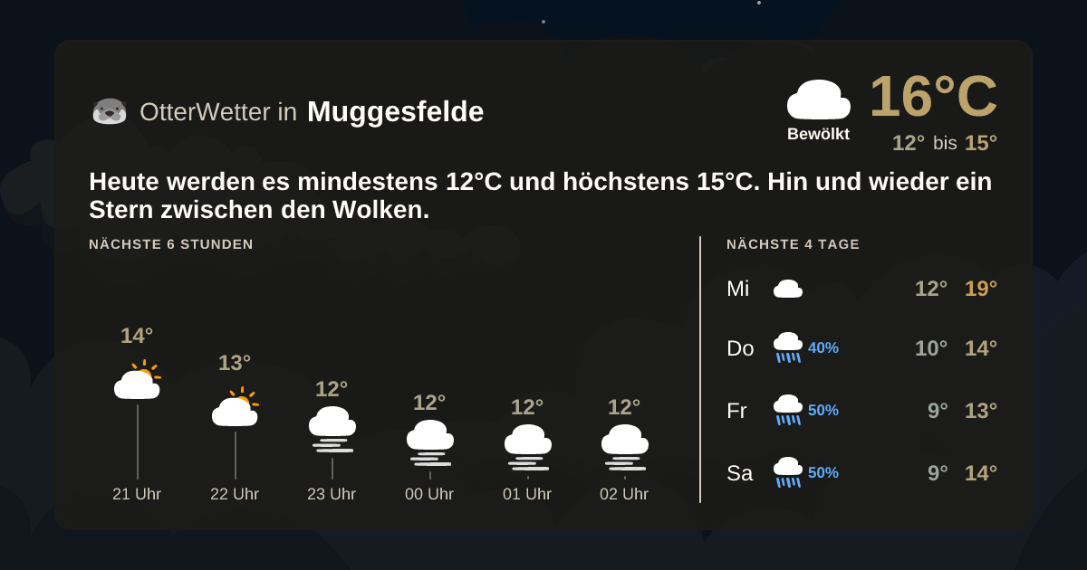 OtterWetter-Widget Muggesfelde