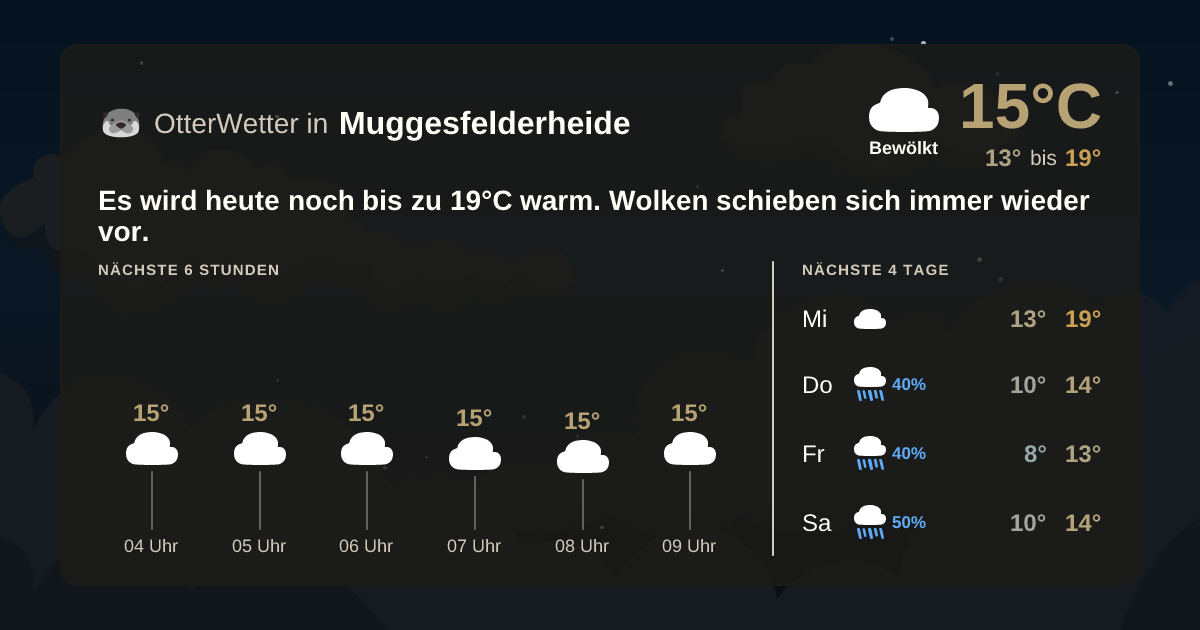 OtterWetter-Widget Muggesfelderheide