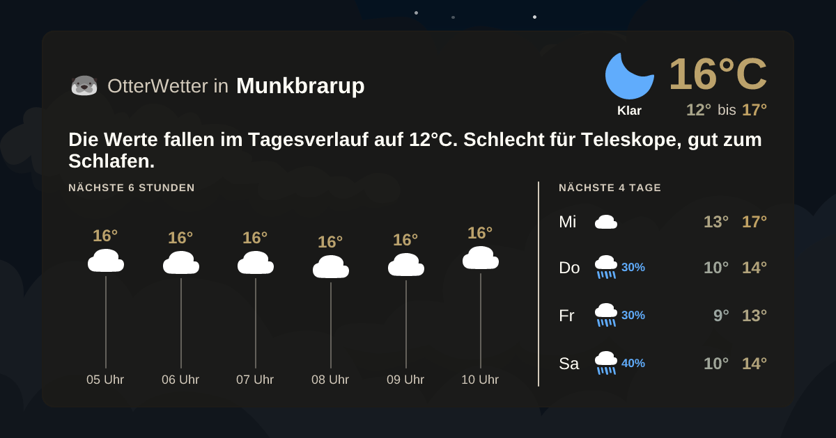 OtterWetter-Widget Munkbrarup