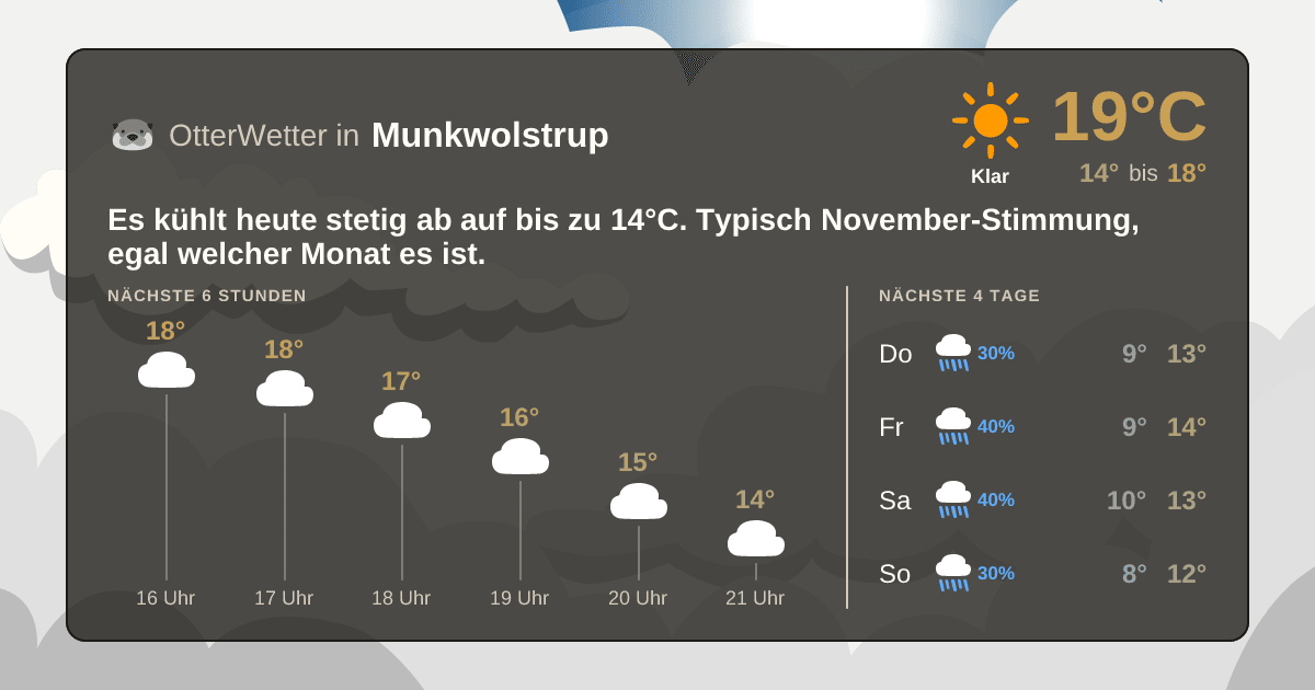 Widget-Vorschau für Munkwolstrup Wetter-Widget-Vorschau mit Vorhersagedaten für Munkwolstrup
