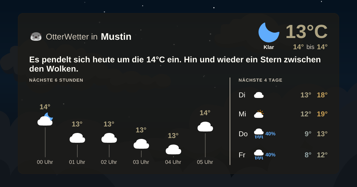 OtterWetter-Widget Mustin