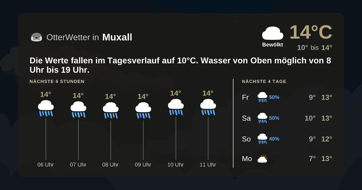 OtterWetter-Widget Muxall