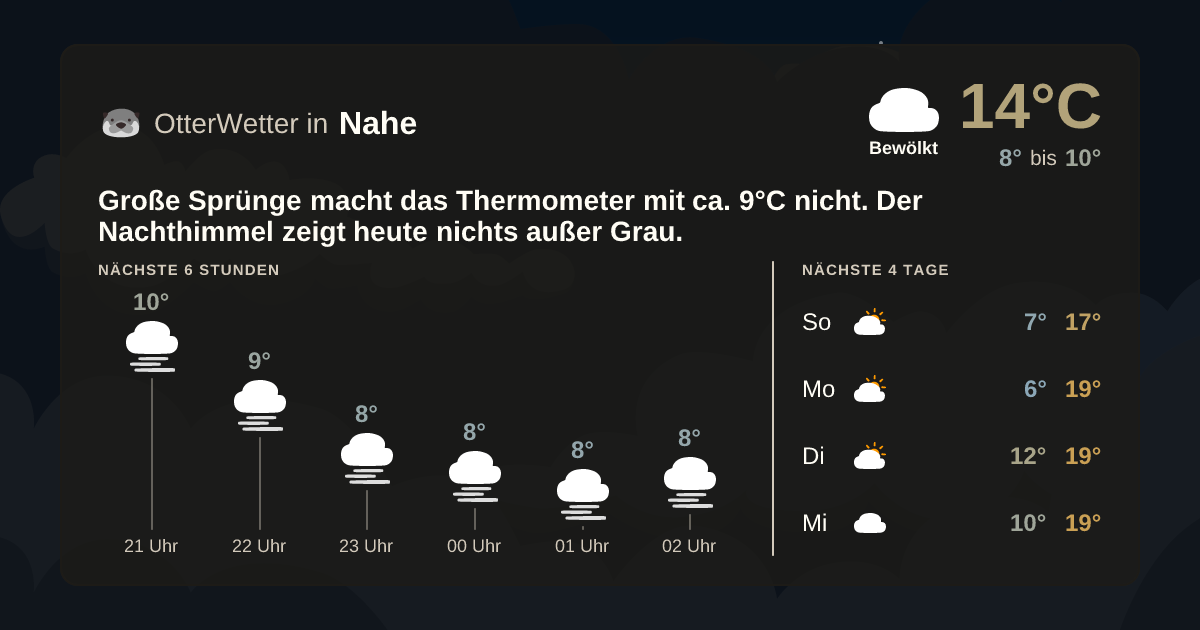 Wetter-Widget-Vorschau mit Vorhersagedaten für Nahe