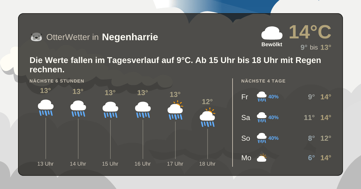 OtterWetter-Widget Negenharrie