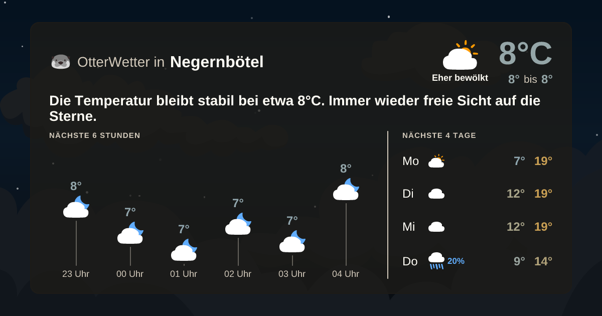 OtterWetter-Widget Negernbötel
