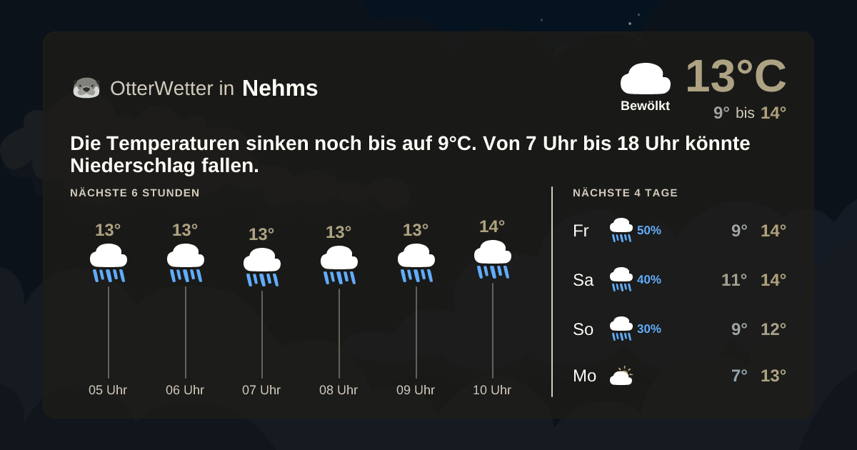 Widget-Vorschau für Nehms Wetter-Widget-Vorschau mit Vorhersagedaten für Nehms