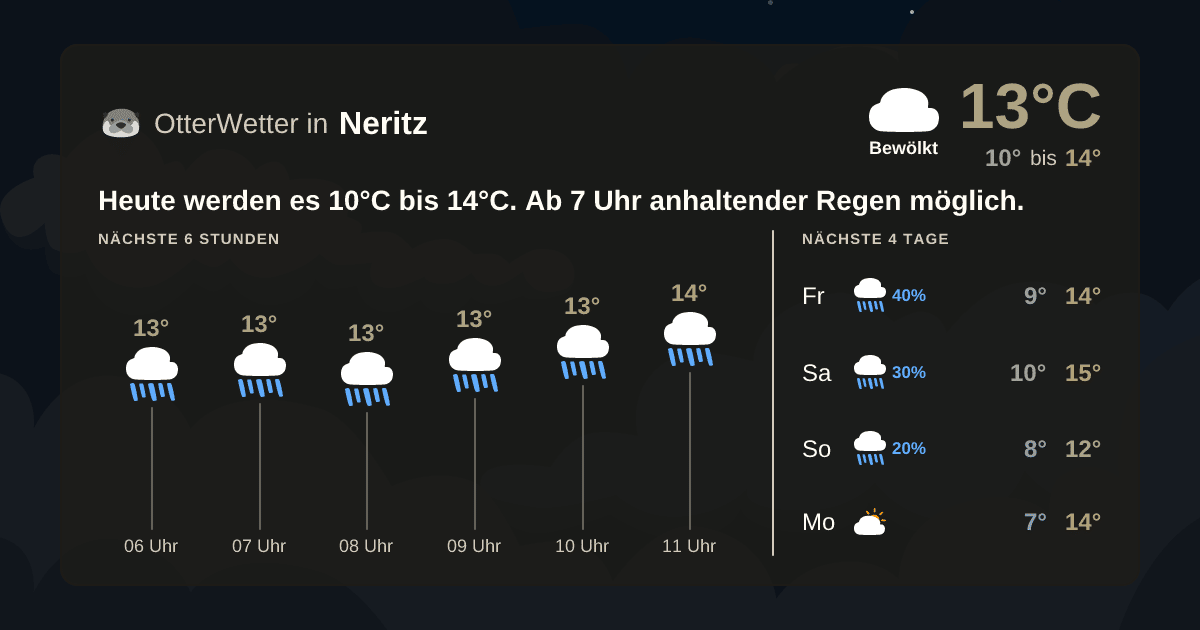 Widget-Vorschau für Neritz Wetter-Widget-Vorschau mit Vorhersagedaten für Neritz