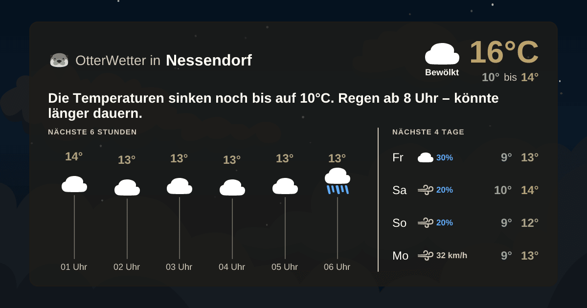 Widget-Vorschau für Nessendorf Wetter-Widget-Vorschau mit Vorhersagedaten für Nessendorf