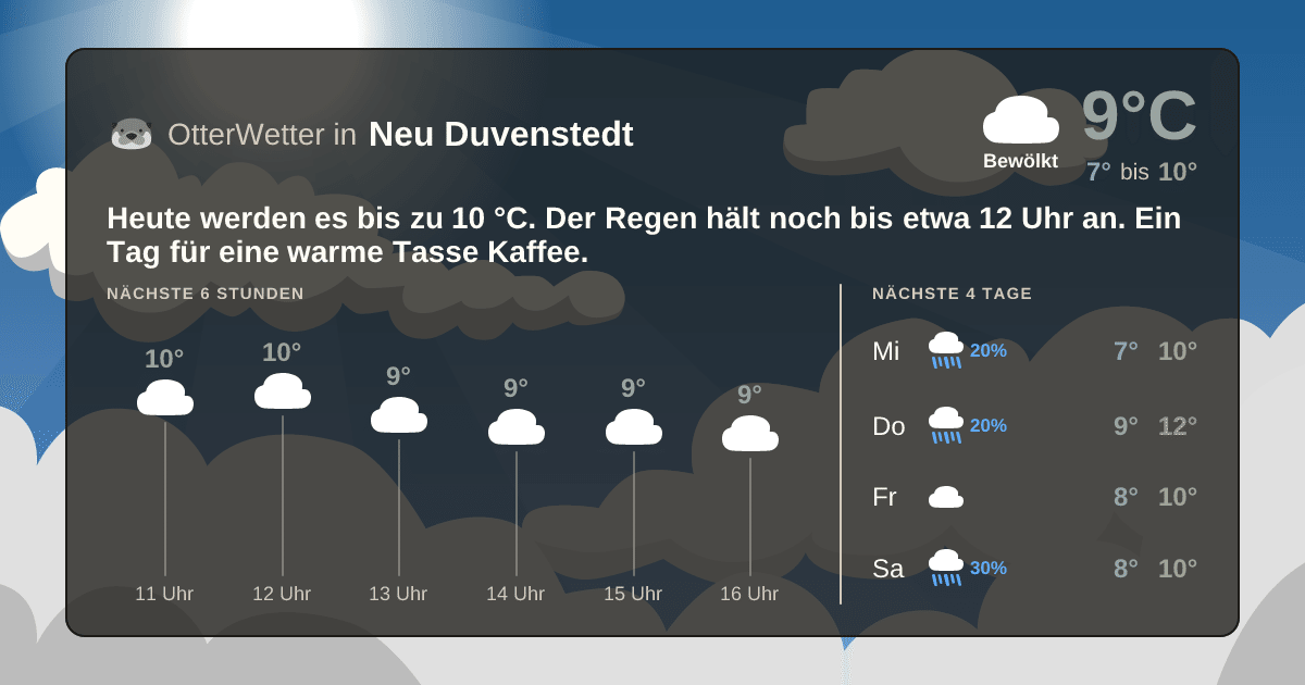 OtterWetter-Widget Neu Duvenstedt