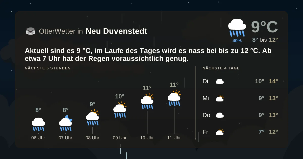 Widget-Vorschau für Neu Duvenstedt Wetter-Widget-Vorschau mit Vorhersagedaten für Neu Duvenstedt