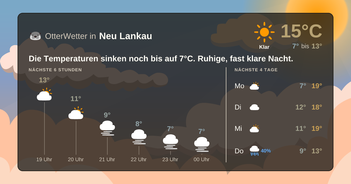 Widget-Vorschau für Neu Lankau Wetter-Widget-Vorschau mit Vorhersagedaten für Neu Lankau