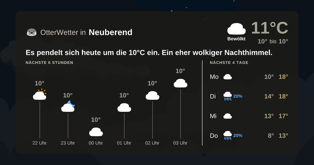 OtterWetter-Widget Neuberend