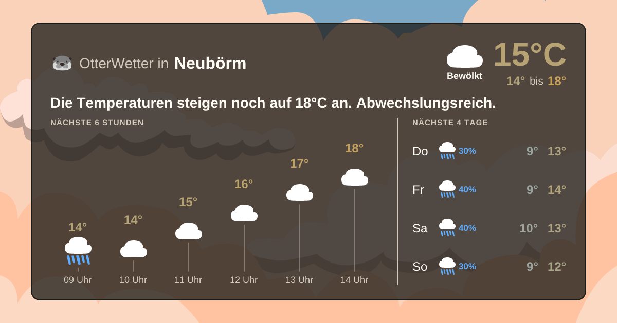 Widget-Vorschau für Neubörm Wetter-Widget-Vorschau mit Vorhersagedaten für Neubörm