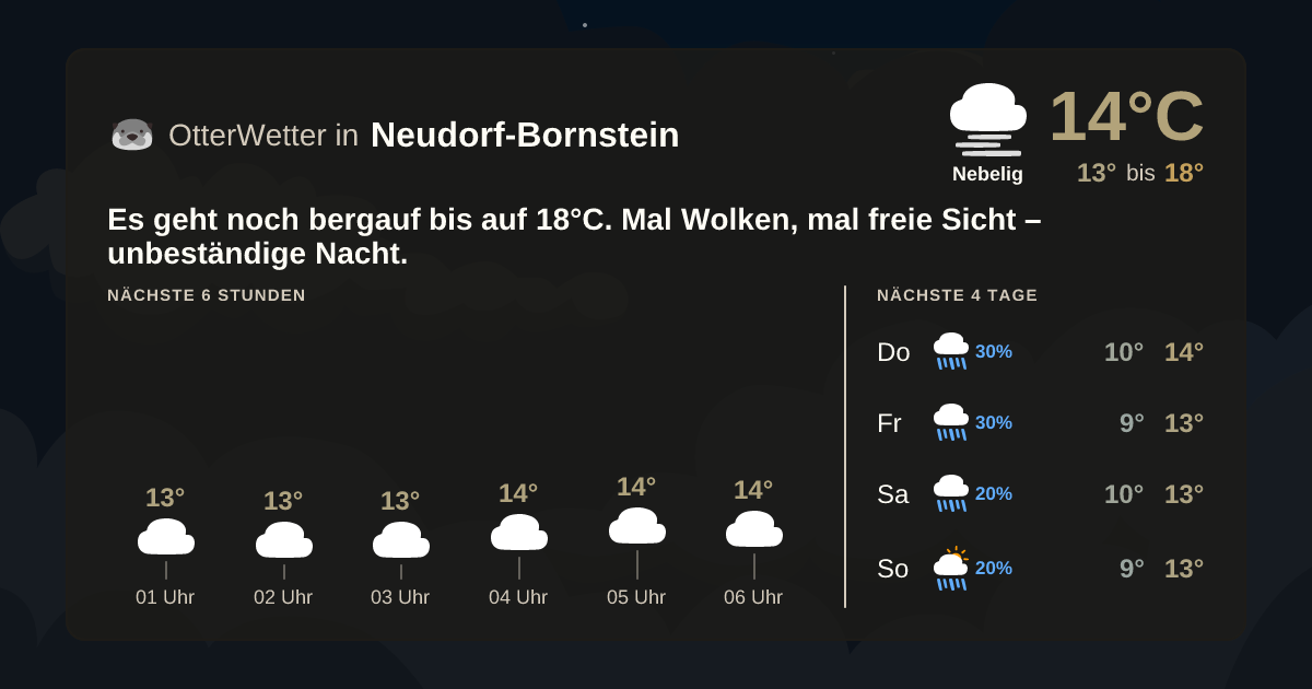 OtterWetter-Widget Neudorf-Bornstein