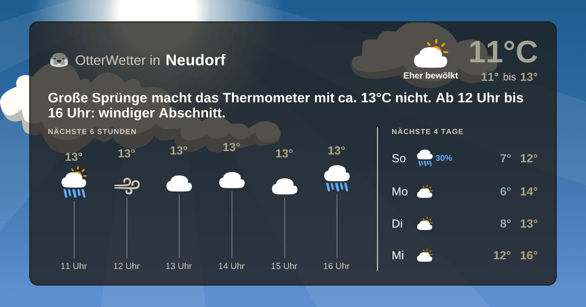 OtterWetter-Widget Neudorf