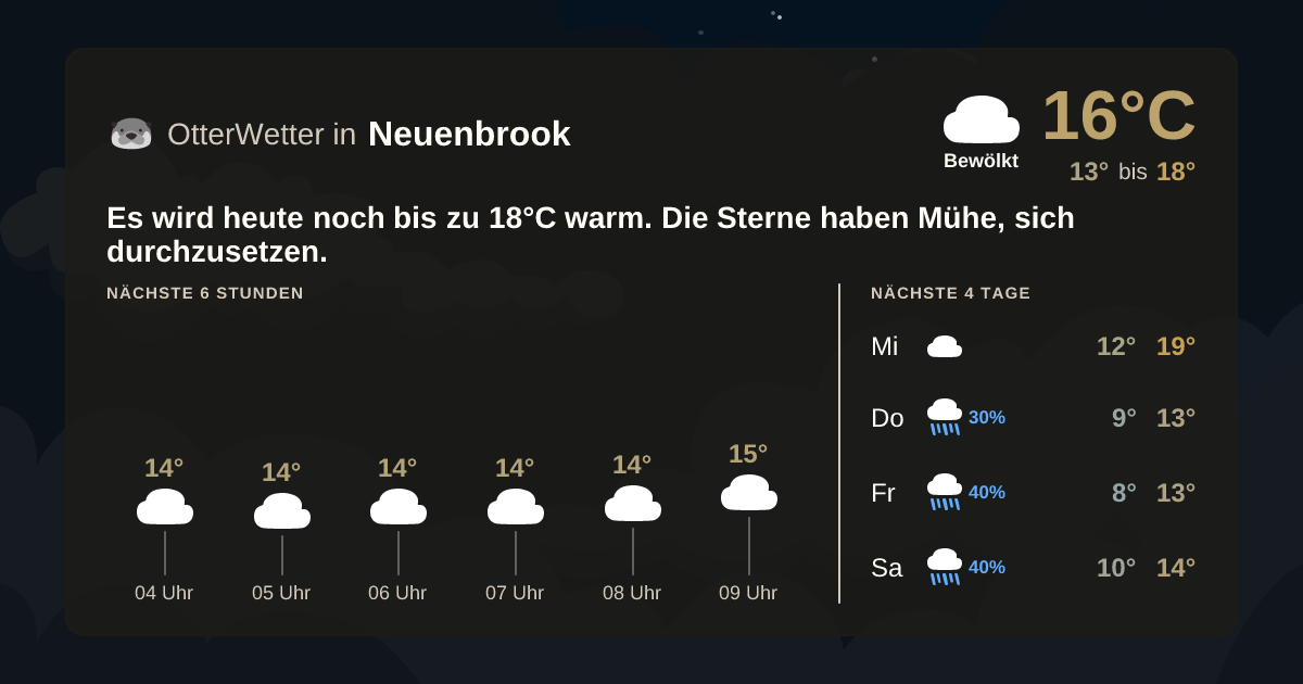 OtterWetter-Widget Neuenbrook