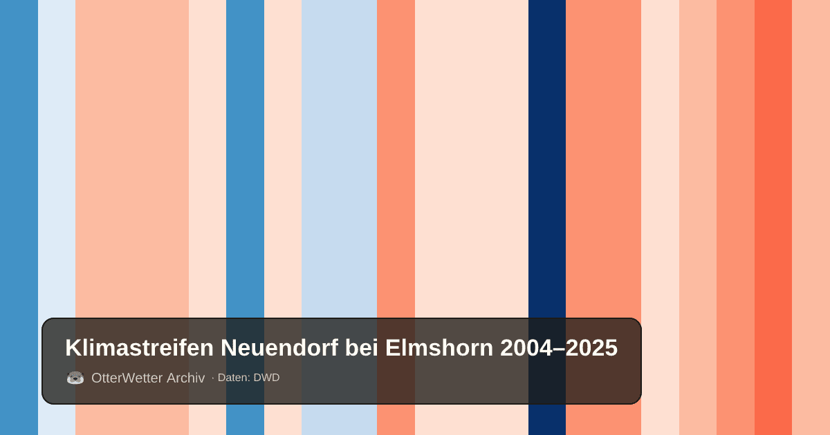 Klimastreifen Neuendorf bei Elmshorn: Jahresmitteltemperaturen von blau (kühler) bis rot (wärmer)