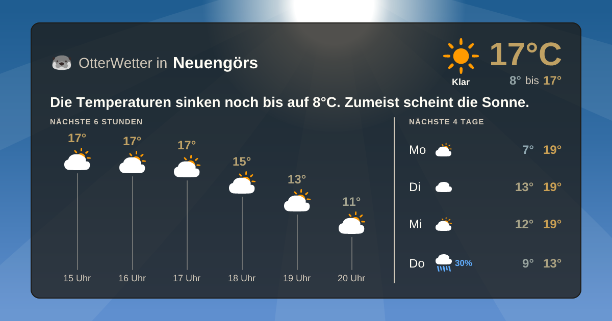 OtterWetter-Widget Neuengörs