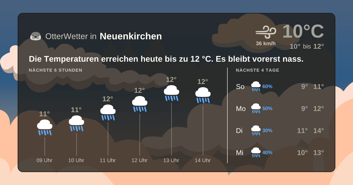 OtterWetter-Widget Neuenkirchen