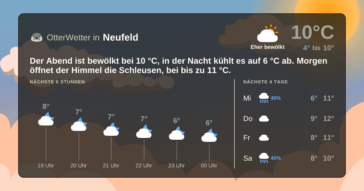 OtterWetter-Widget Neufeld