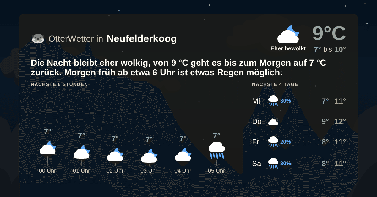 OtterWetter-Widget Neufelderkoog