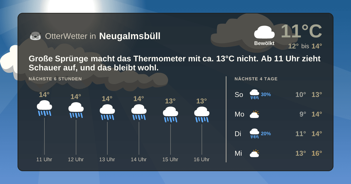 OtterWetter-Widget Neugalmsbüll