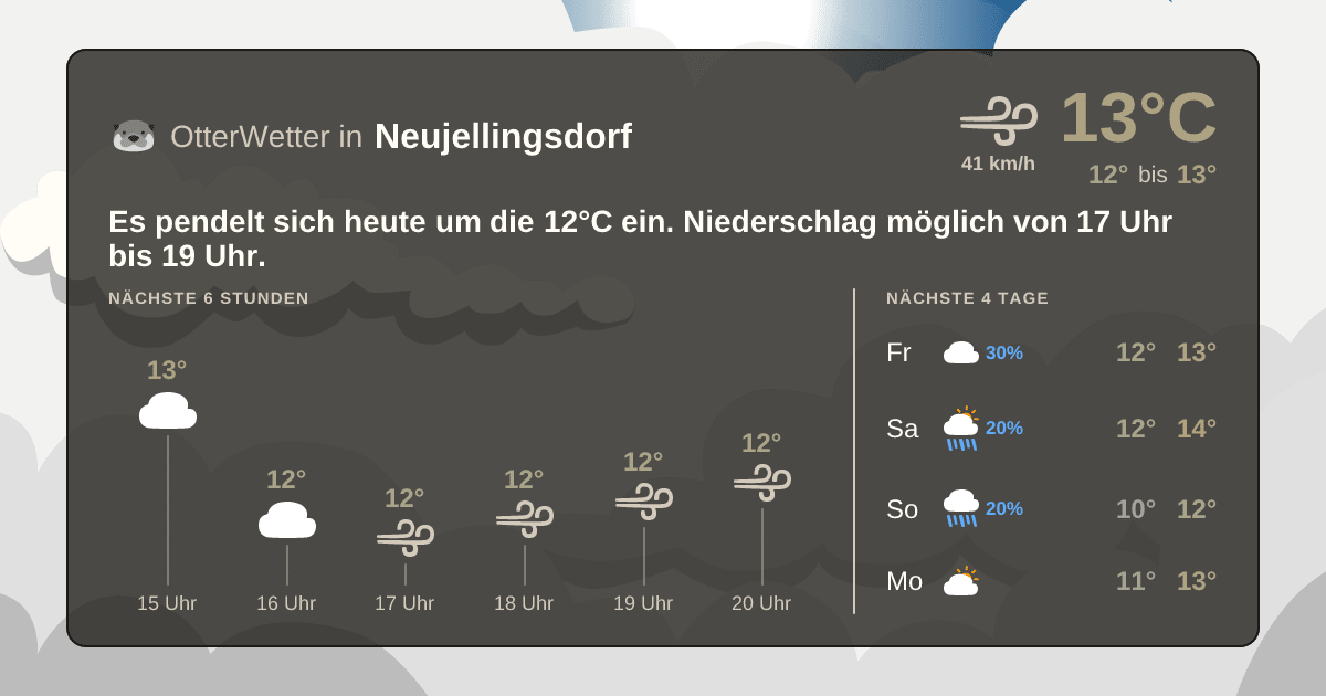 OtterWetter-Widget Neujellingsdorf