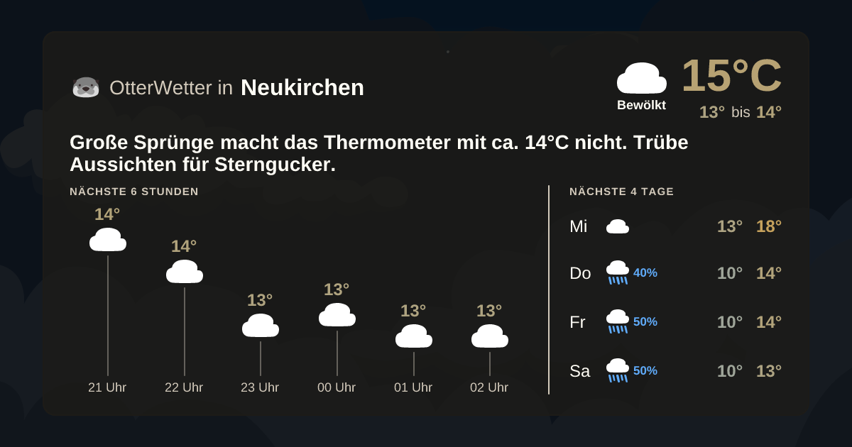 Widget-Vorschau für Neukirchen Wetter-Widget-Vorschau mit Vorhersagedaten für Neukirchen