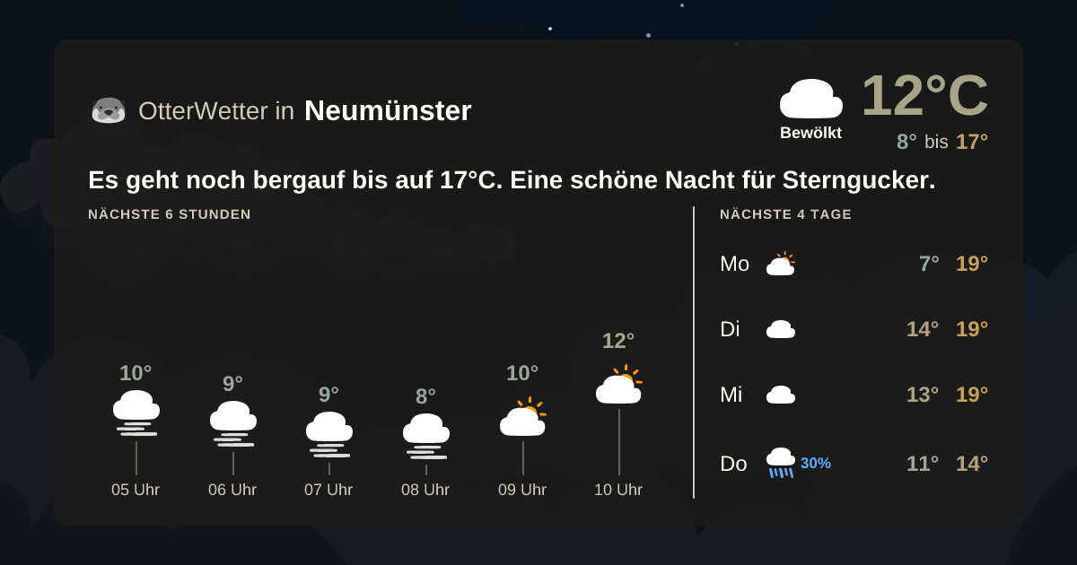 OtterWetter-Widget Neumünster