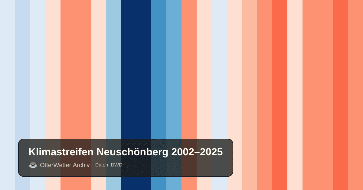 Klimastreifen Neuschönberg: Jahresmitteltemperaturen von blau (kühler) bis rot (wärmer)